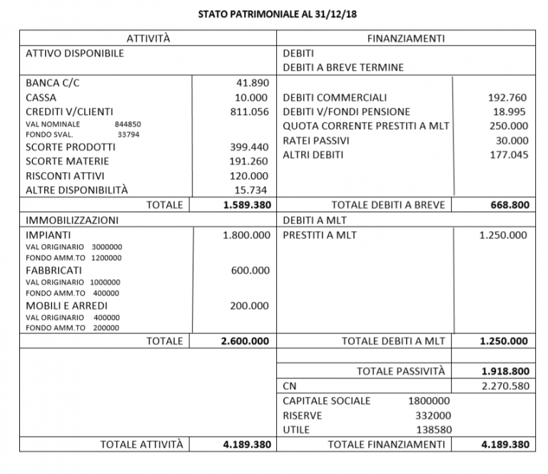 Esempio Di Stato Patrimoniale Sergio Mauri Sito Web