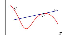 Che cosa sono le Derivate?