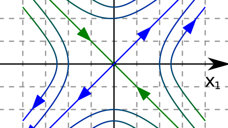 Analisi Matematica 2