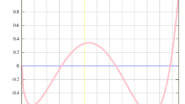 Analisi Matematica 1