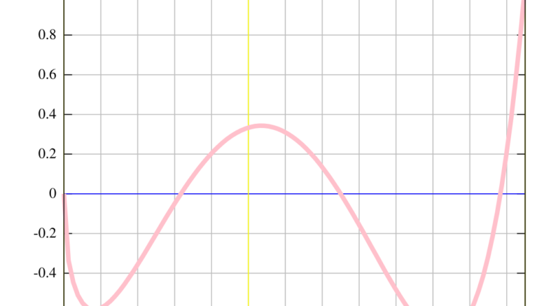 Analisi Matematica 1