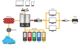 Network Concept