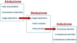 Connessioni-inferenziali