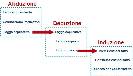 Connessioni-inferenziali