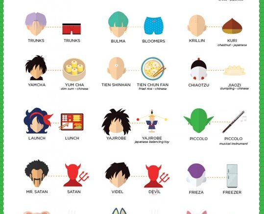 Dragon Ball